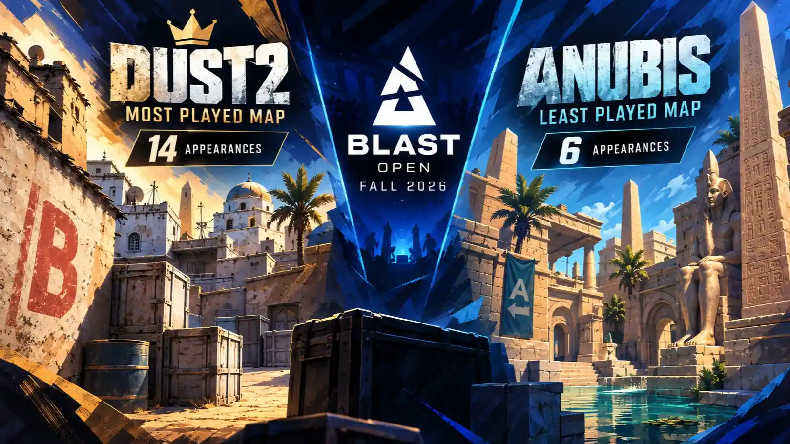 Dust2 Tops BLAST Open Fall 2026 Map Rankings as Anubis Finishes Last